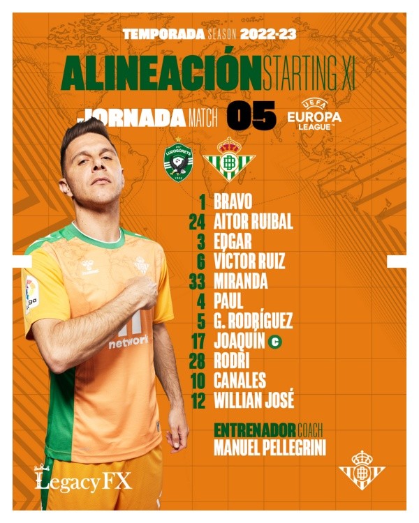 Formación del Betis ante Ludogorets.