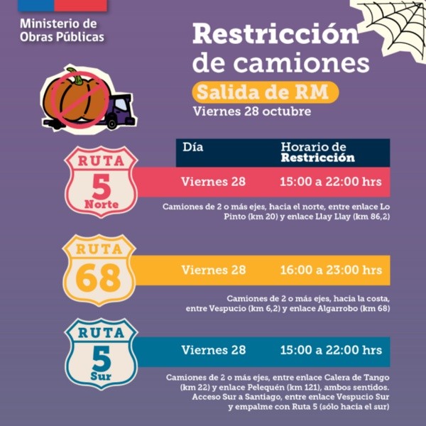 Restricción camiones