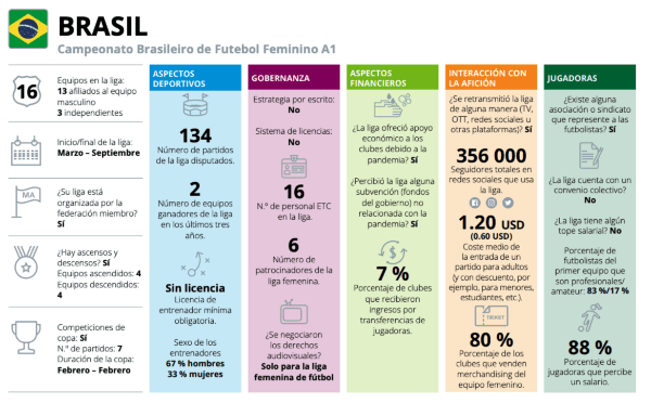 El caso del Brasileirao. (FIFA)