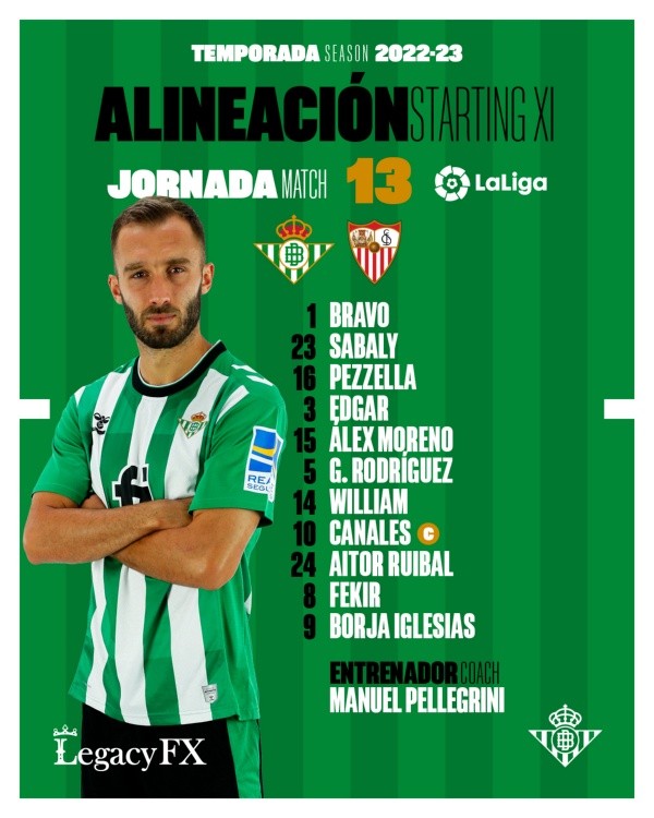 Formación del Betis.