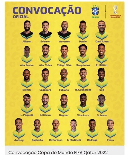 Nómina de Brasil para el Mundial 2022