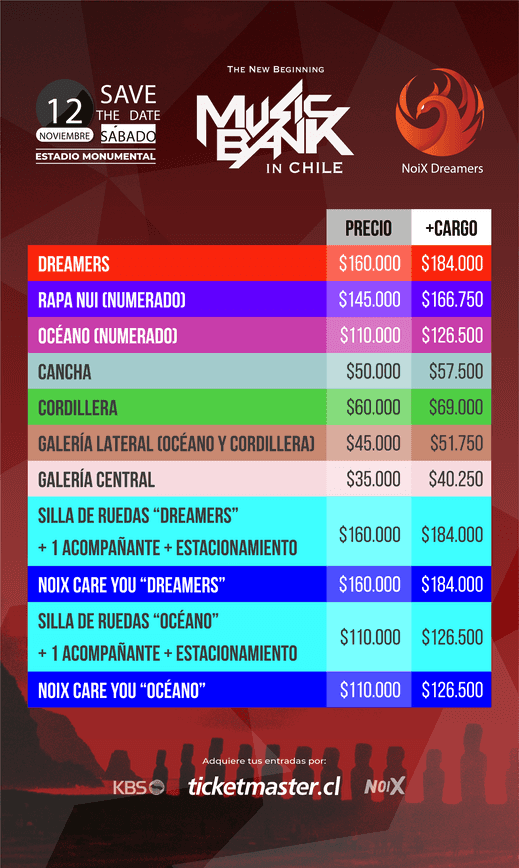 Valor de entradas
