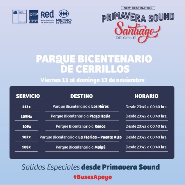 Todo lo que necesitas saber para asistir a Primavera Sound 2022.(Foto: Primavera Sound)