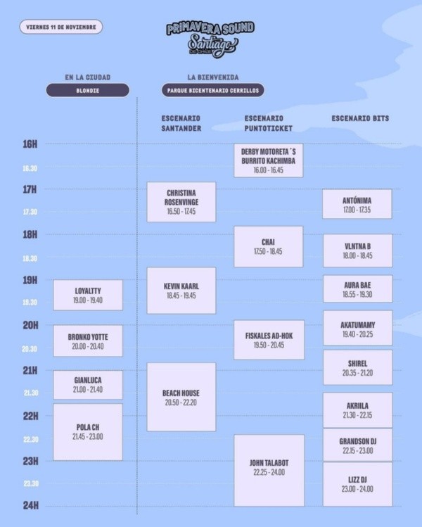 Todo lo que necesitas saber para asistir a Primavera Sound 2022.(Foto: Primavera Sound)