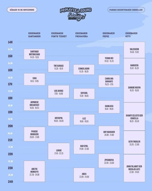 Todo lo que necesitas saber para asistir a Primavera Sound 2022.(Foto: Primavera Sound)