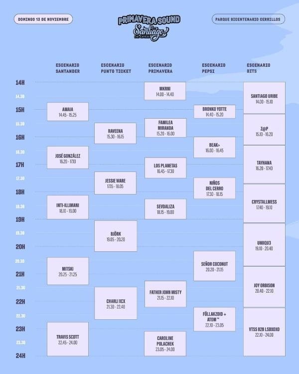 Todo lo que necesitas saber para asistir a Primavera Sound 2022.(Foto: Primavera Sound)