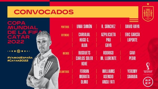 Los citados de España para el Mundial.