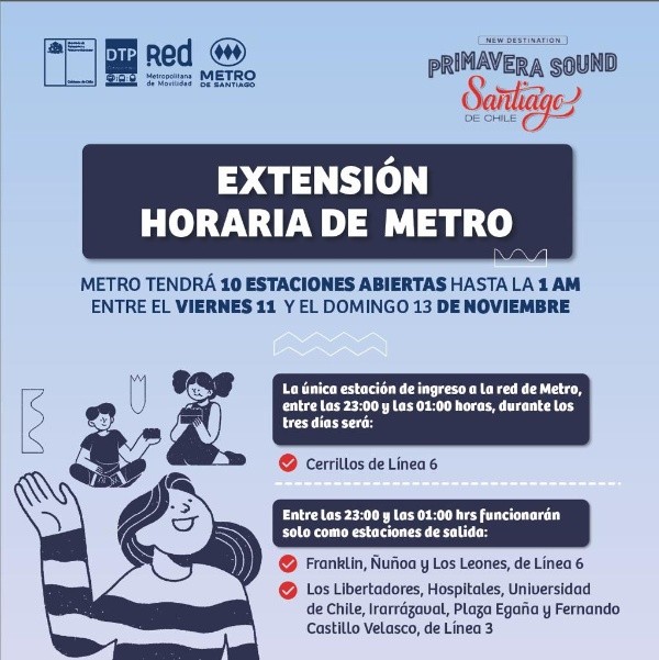 Horario Metro de Santiago