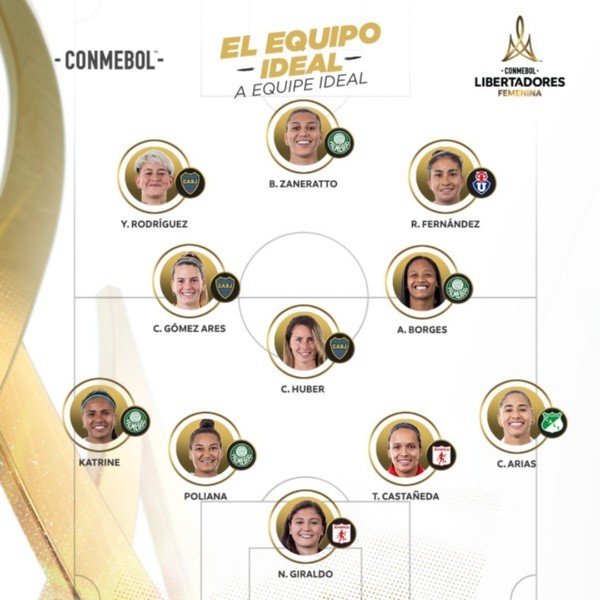 El XI ideal de la Copa Libertadores Femenina 2022. (Conmebol)