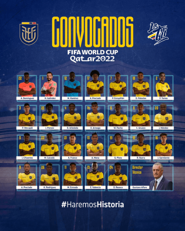 Los dorsales de Ecuador para el Mundial de Qatar 2022. (Twitter La Tri).