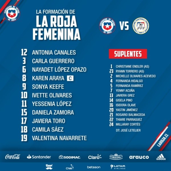 La formación de la selección chilena femenina ante Filipinas. (La Roja)