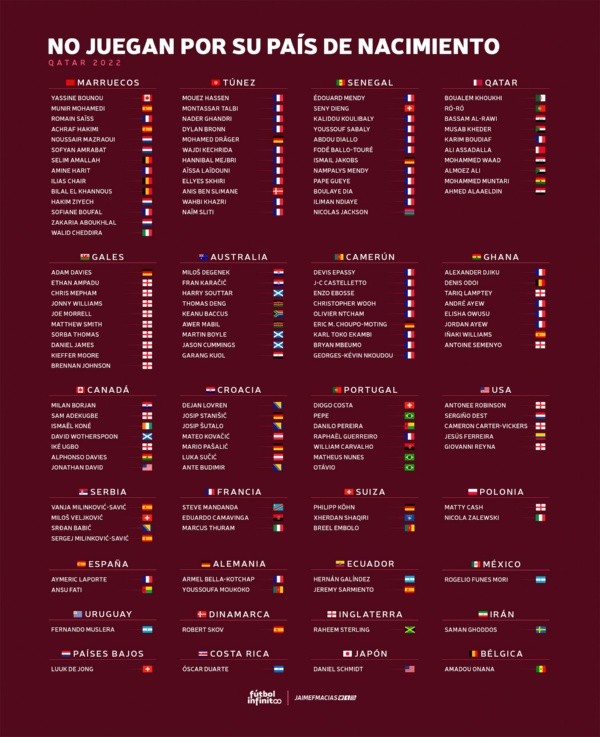 La lista de los 137 jugadores nacionalizados que jugarán el Mundial. Imagen: Twitter Jaimefmacias