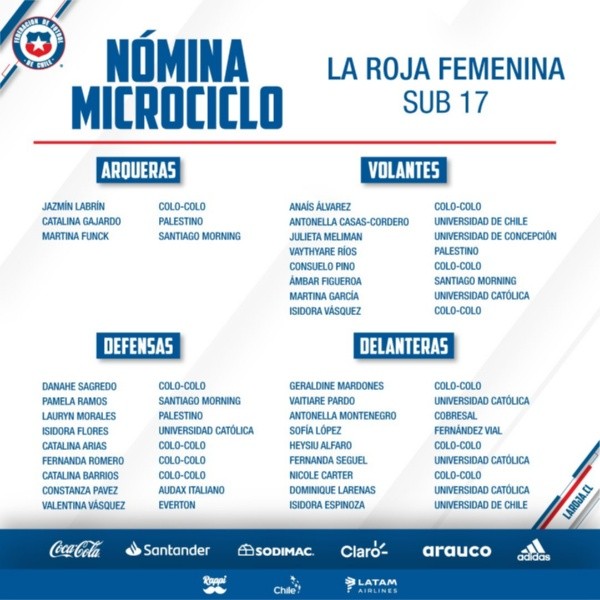 La nueva nómina de la selección chilena femenina Sub 17. (La Roja)