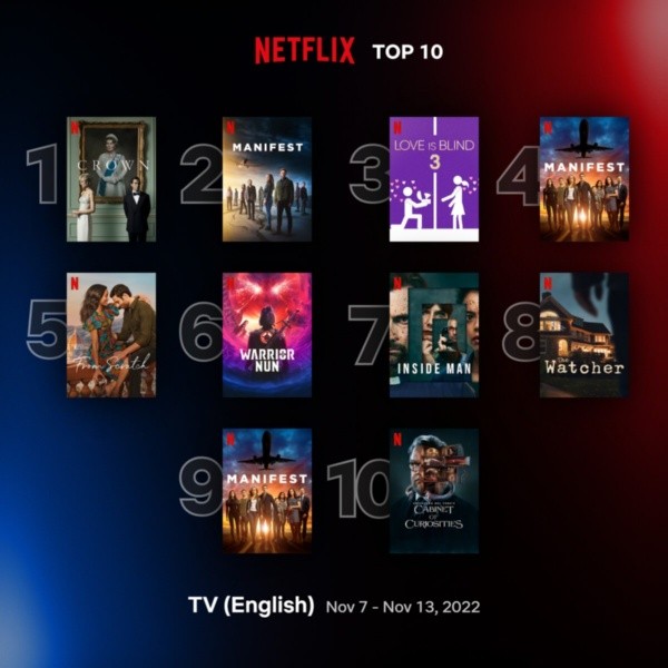 Warrior Nun en el Top 10 Global de Netflix (7 al 13 de noviembre)