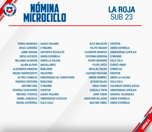 Nómina de Chile para el microciclo de la sub 23.