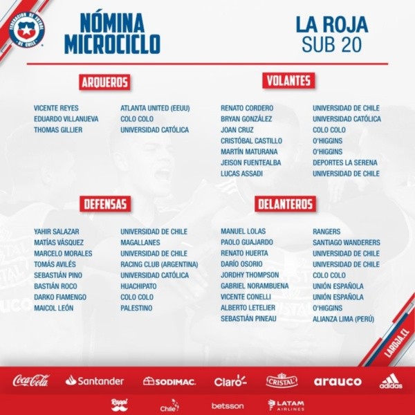 La nueva nómina de la Roja sub 20 que se prepara para el Sudamericano de Colombia 2023.