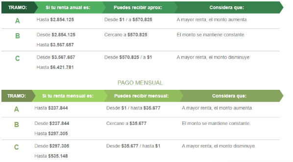 Información de pagos SEJ