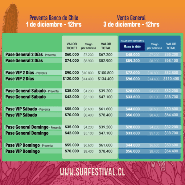 ¿Cuándo, dónde y qué artistas tendrá el próximo SURFESTIVAL? (Foto: Lotus)