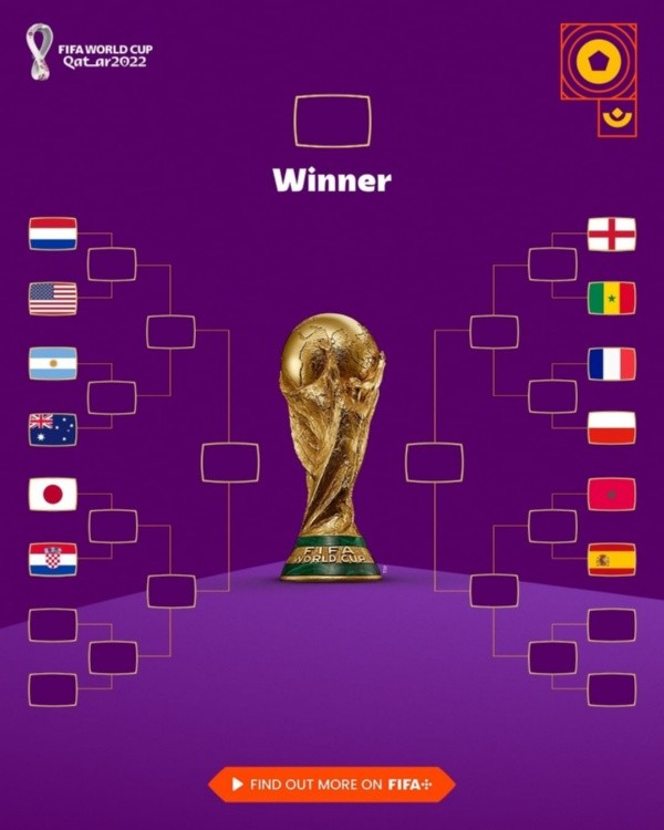 Así va quedando el cuadro final de los octavos de final del Mundial de Qatar 2022. Los últimos cuatro clasificados del Grupo G y H se definen hoy. | Foto: FIFA.