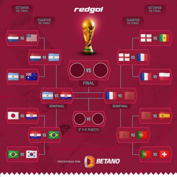 Cuadro Qatar 2022
