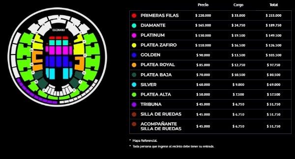Alejandro Sanz ubicaciones
