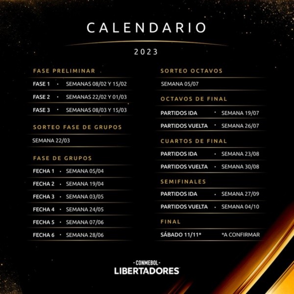 Las fechas de la Libertadores este 2023