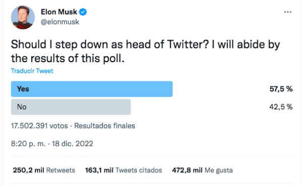 Elon Musk consulta si debe dar un paso al costado en Twitter.(Foto: Twitter)