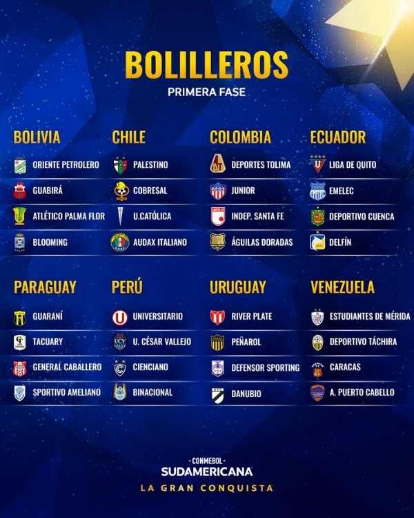 Estos elencos participarán en el sorte de Copa Sudamericana.