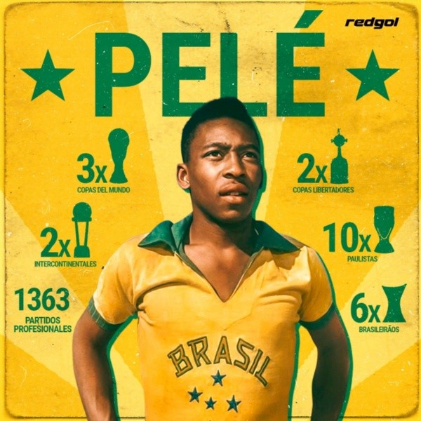 Estadísticas y títulos de Pelé.