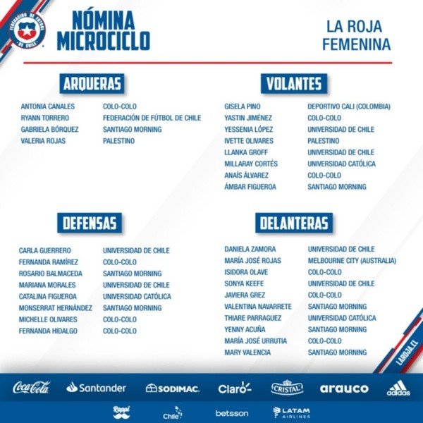 La nómina completa del primer microciclo de la selección chilena femenina en 2023. (La Roja)