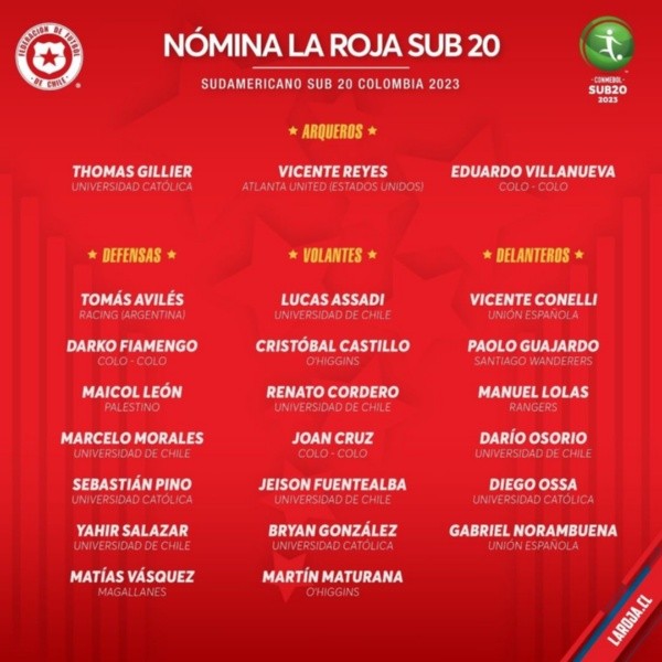 Nómina final de la selección chilena sub 20 para el Sudamericano de Colombia 2023.