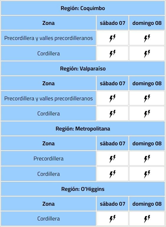 Ocurrencia de tormentas eléctricas | Foto: DMC