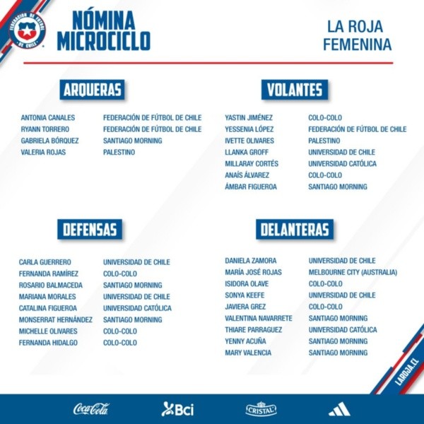 La nueva nómina de la Roja Femenina para entrenar del 9 al 14 de enero.