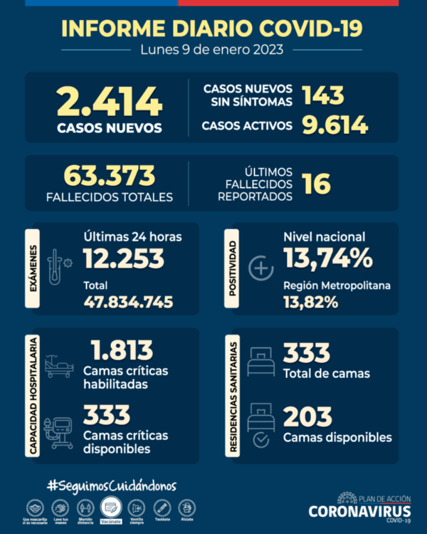 Kraken y Pesadilla, las nuevas variantes del coronavirus que preocupan. (Foto: Minsal)