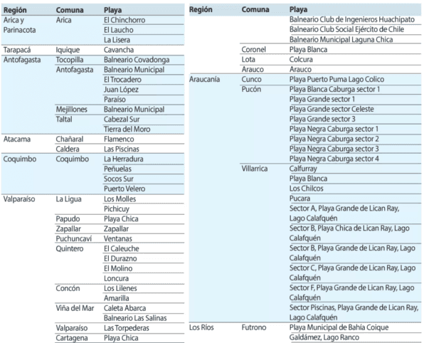 Las Últimas Noticias