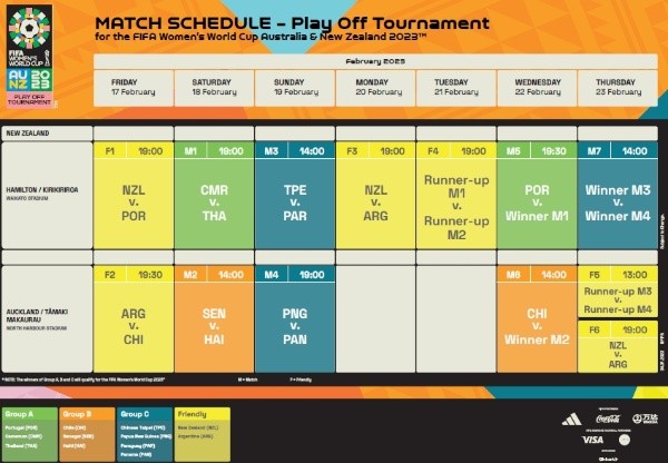 Calendario del Torneo de Repechaje para el Mundial femenino | Foto: FIFA
