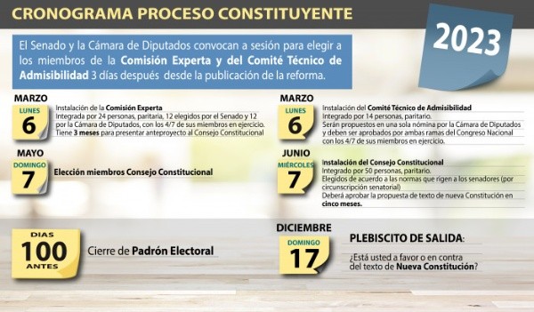 Proceso constituyente
