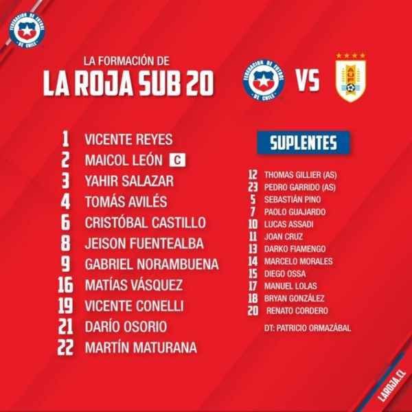 Formación de Chile.