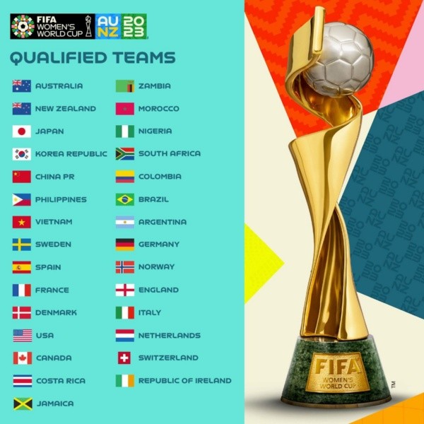 China es una de las 29 selecciones que, actualmente, están clasificadas al Mundial 2023. | FIFA