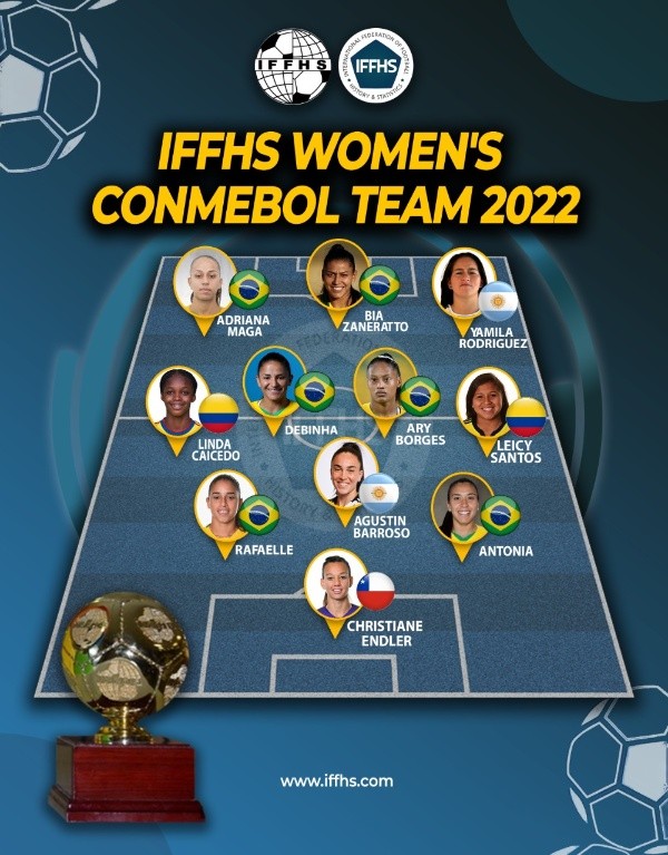 La oncena de Conmebol que destacó la IFFHS esta semana. | IFFHS