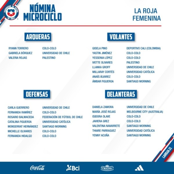 La última nómina de la Selección Chilena Femenina, sin Mariana Morales pero con Gisela Pino. | La Roja