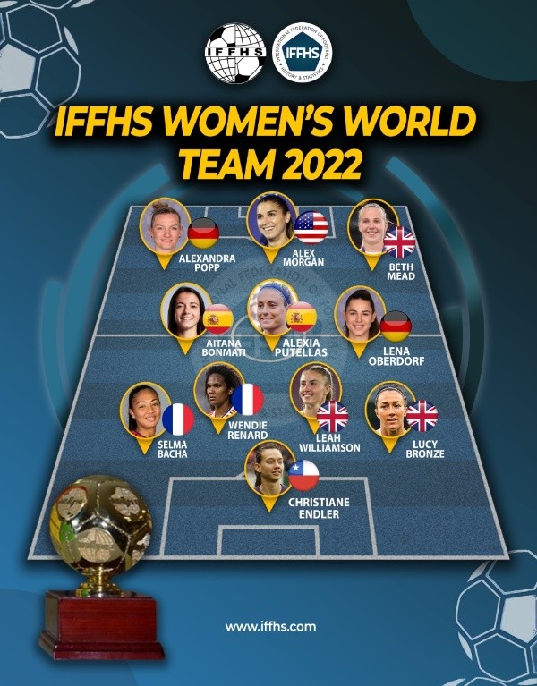 Endler repite en el XI ideal del mundo. | IFFHS