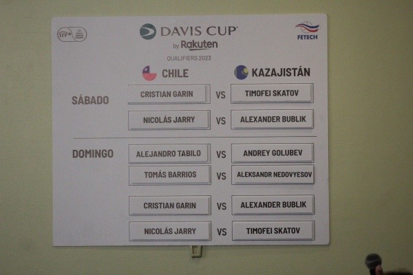 Así es el cuadro de la serie de Copa Davis entre Chile y Kazajistán. Foto: Héctor Orrego / RedGol