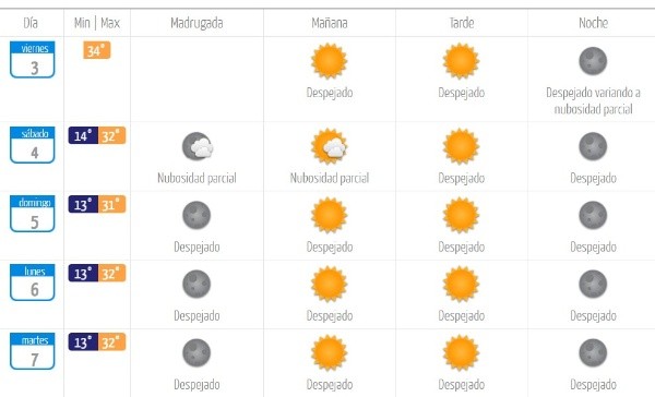 Pronóstico del tiempo