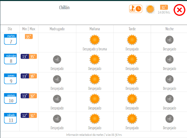 Dirección Meteorológica de Chile