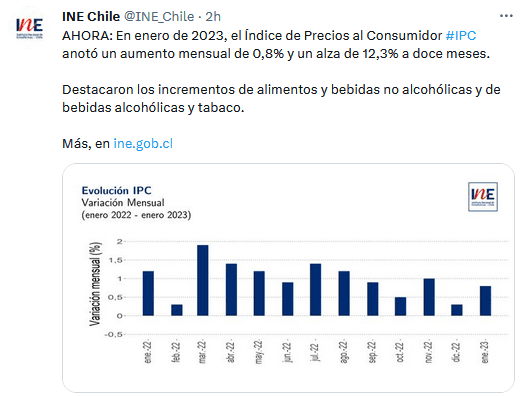 Twitter: INE Chile