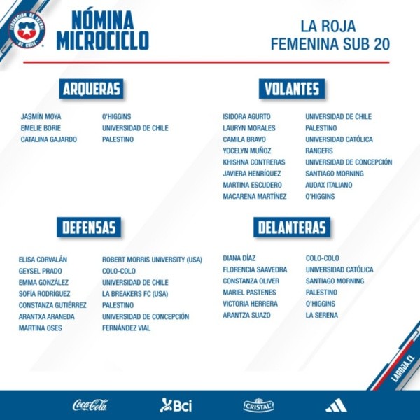 La primera nómina de la Selección Chilena Femenina Sub 20 este año. | La Roja