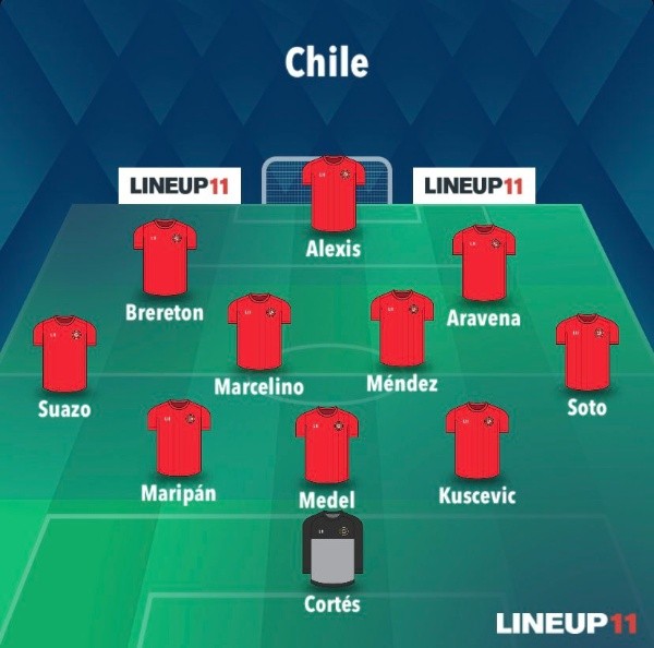 La formación que propuso Coke Hevia para la selección chilena