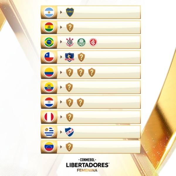 De momento, solamente seis clubes han sellado su clasificación a la Libertadores Femenina 2023. | Conmebol