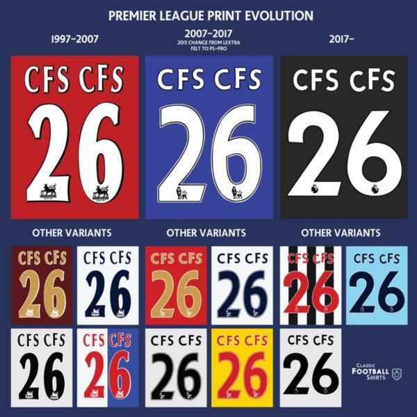 La evolución de los números de la Premier League. | Foto: Archivo.